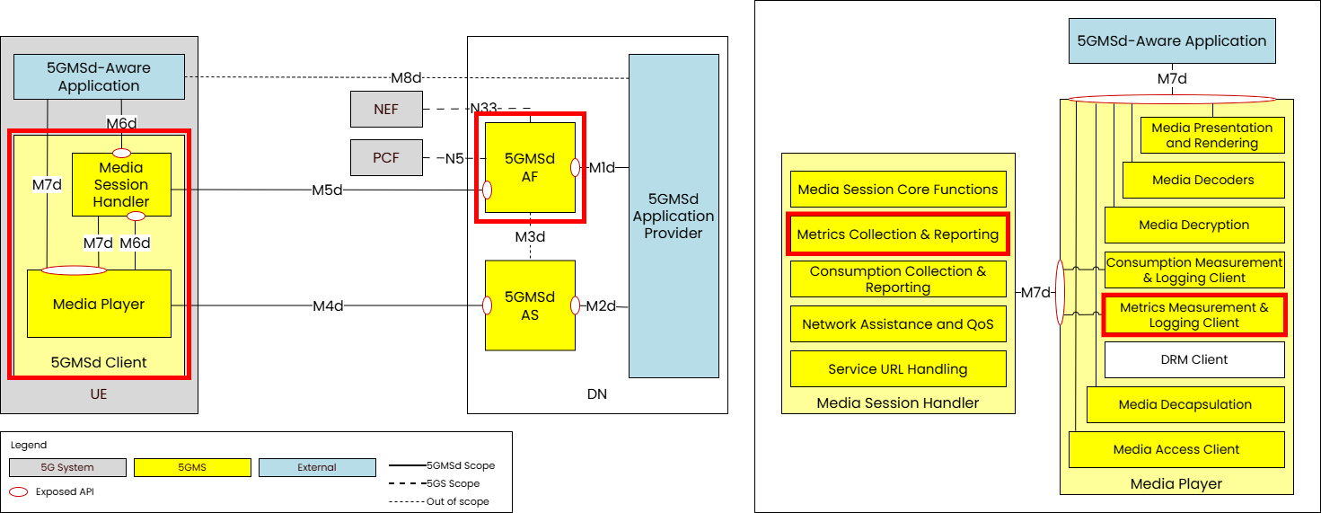 5GMSd downlink with QoE Metrics Reporting: the client collecting and reporting quality metrics to the AF