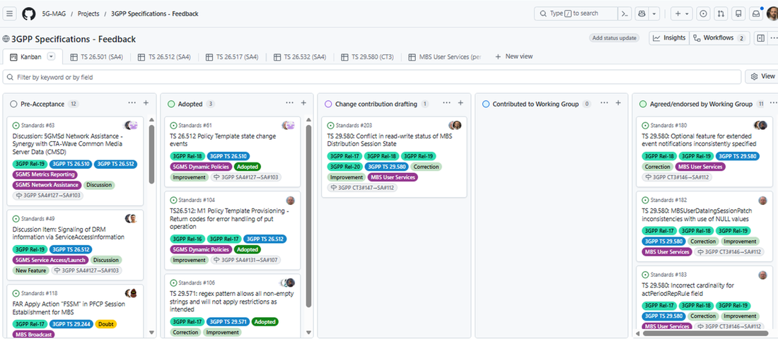 GitHub project board tracking 3GPP specification feedback issues