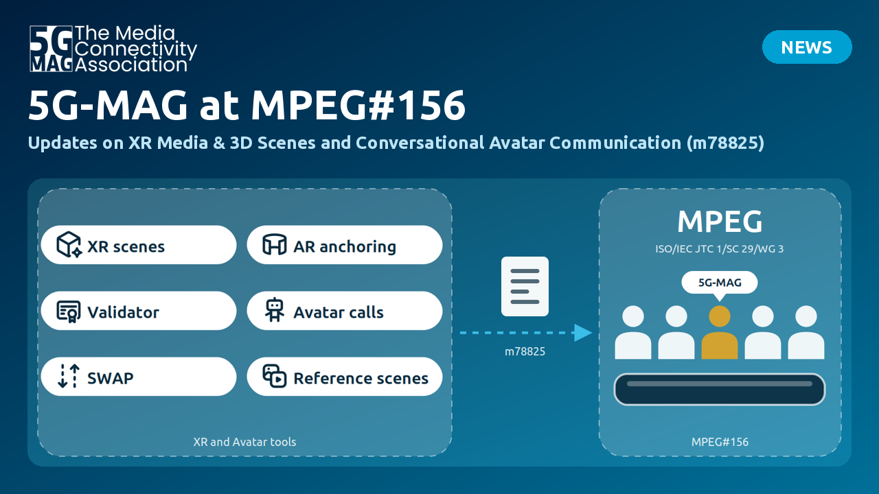 5G-MAG XR and avatar tools (XR scenes, AR anchoring, validator, avatar calls, SWAP, reference scenes) feeding contribution m78825 to MPEG#156